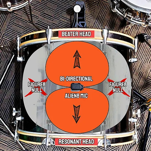 DrAlienSmith Alien8 Figure 8 Dynamic Microphone - Updated