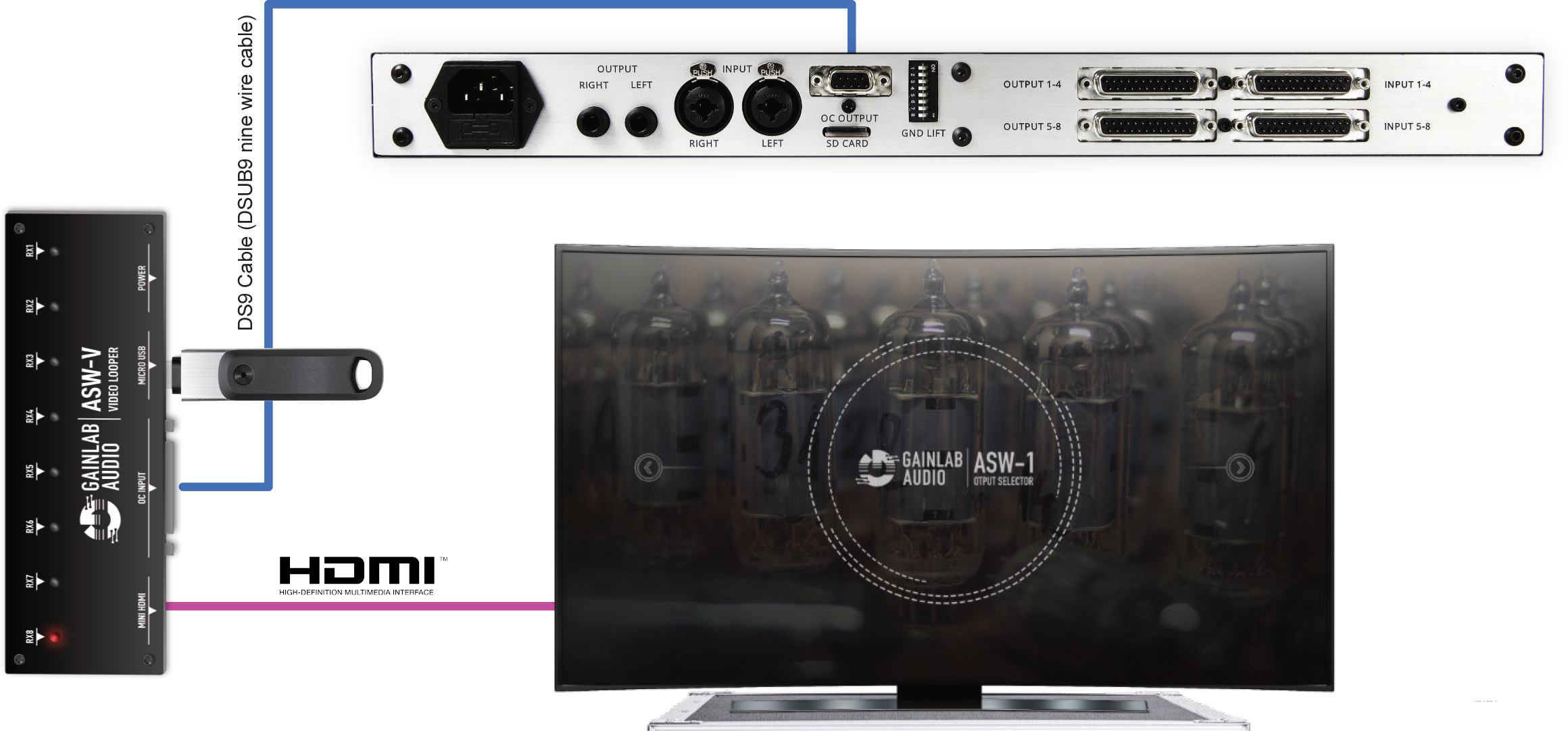 Gainlab Audio ASW1 Audio Output Loop Selector