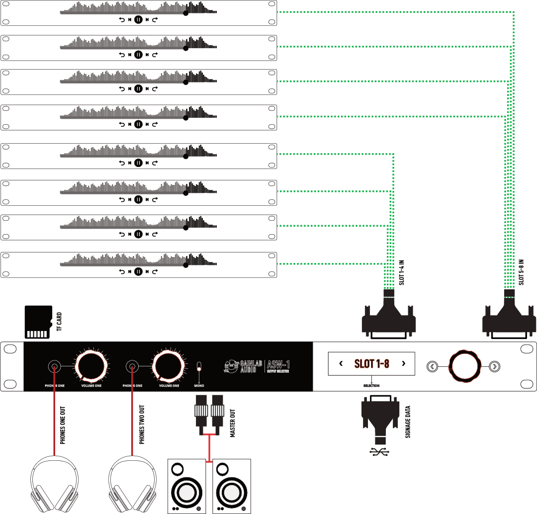 Gainlab Audio ASW1 Audio Output Loop Selector