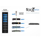 Flock Audio PATCH 64-Point Digitally Controlled Analog Patch Bay