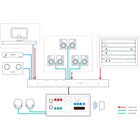 Gainlab Audio Lieutenant Monitor Controller Studio Command Station