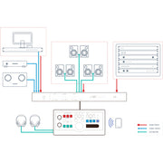 Gainlab Audio Lieutenant Monitor Controller Studio Command Station
