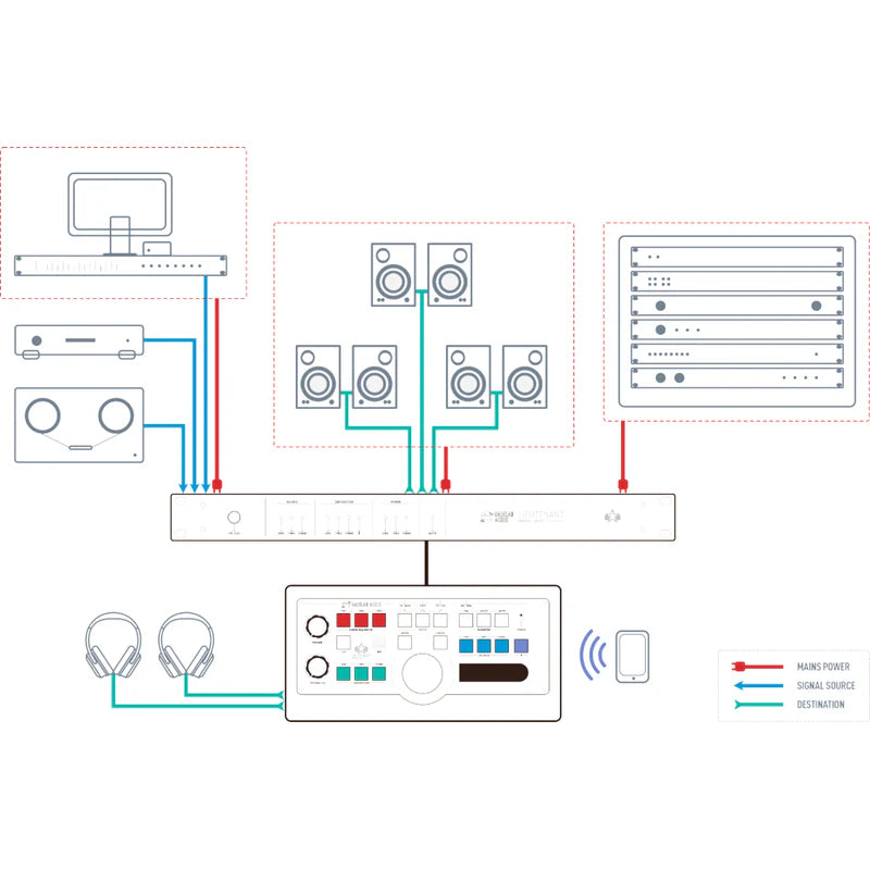 Gainlab Audio Lieutenant Monitor Controller Studio Command Station