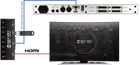 Gainlab Audio ASW1 Audio Output Loop Selector