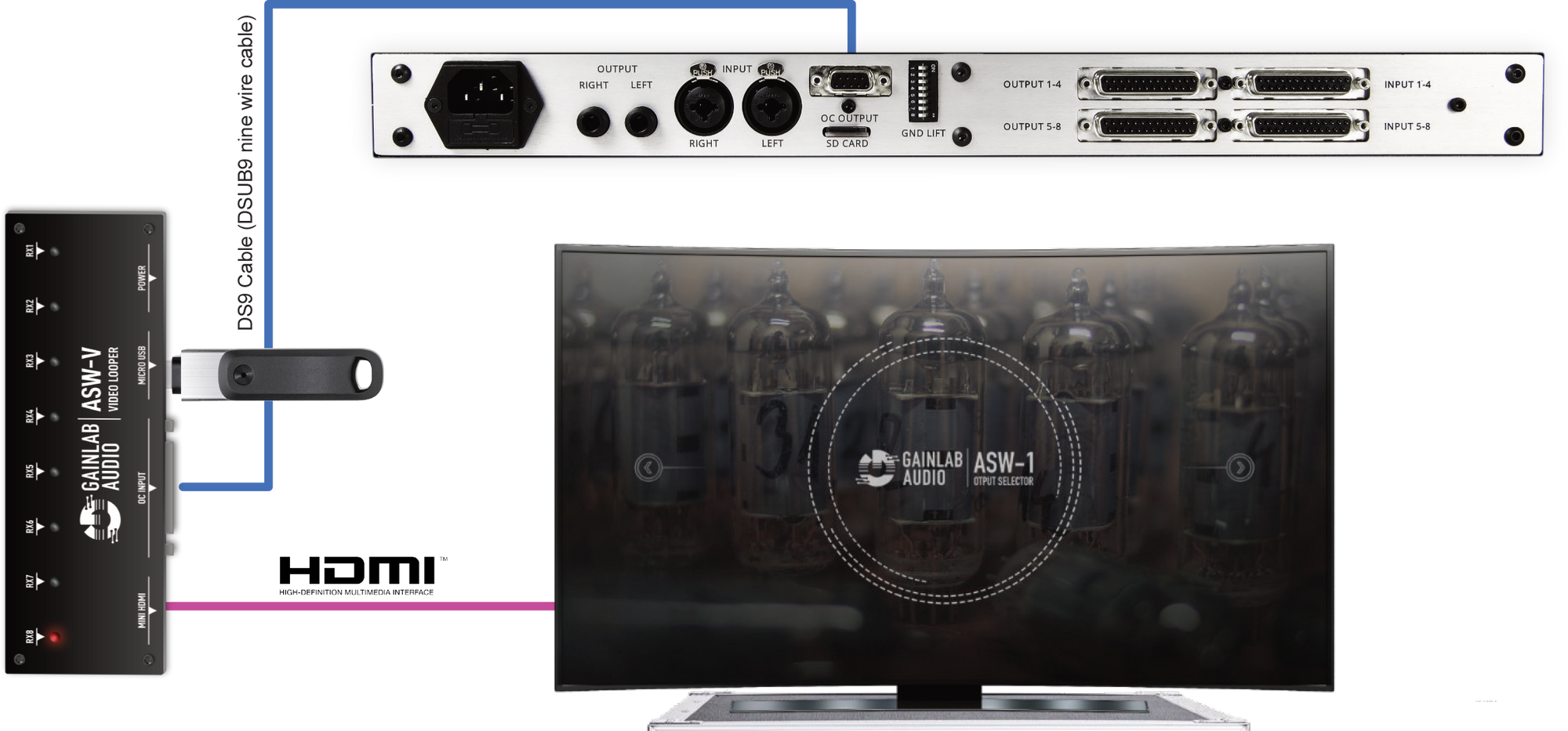 Gainlab Audio ASW1 Audio Output Loop Selector