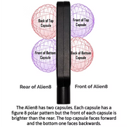 DrAlienSmith Alien8 Figure 8 Dynamic Mic 2026 Edition
