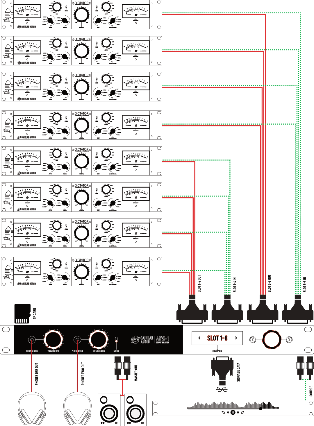 Gainlab Audio ASW1 Audio Output Loop Selector