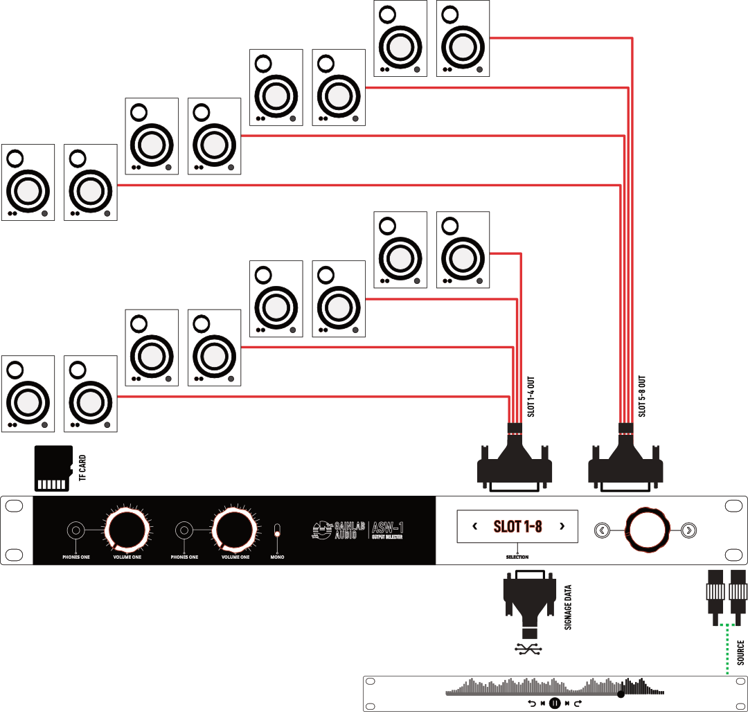 Gainlab Audio ASW1 Audio Output Loop Selector