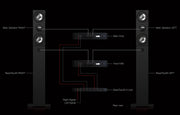 Amphion BaseTwo25 Powered Low-Frequency Extension System with 2 x Bass Extension Towers & 2 x 900W Amplifier