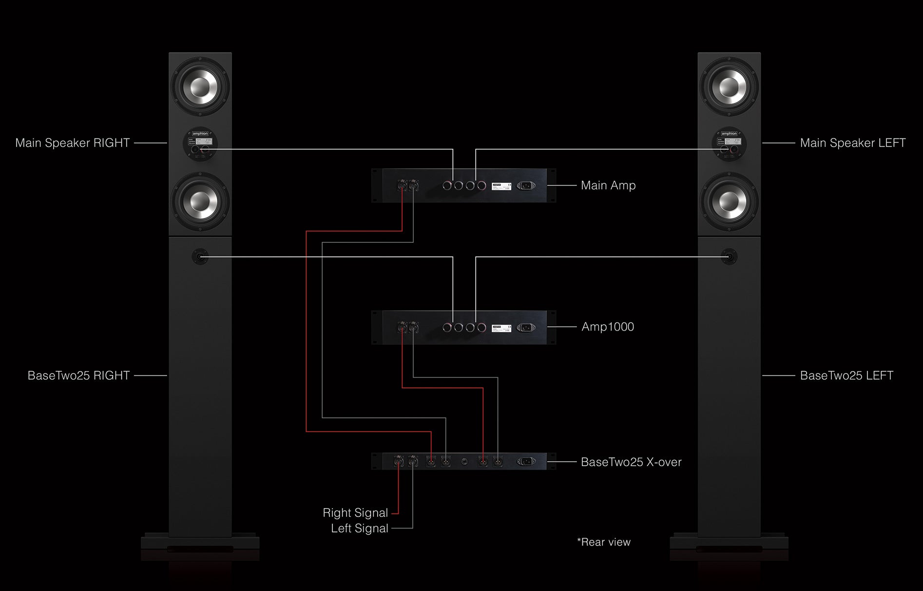 Amphion BaseTwo25 Powered Low-Frequency Extension System with 2 x Bass Extension Towers & 2 x 900W Amplifier