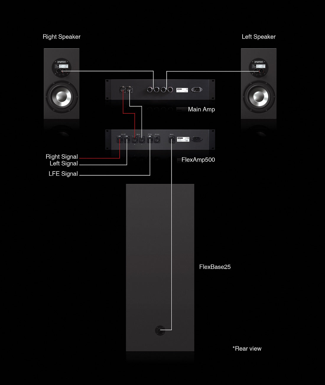 Amphion FlexBase 25 Stereo Bass Extension & Management System with 600 Watt Amplifier