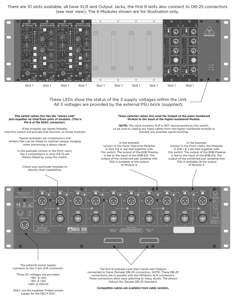 Trident Audio Developments Deca Dent 500 Series Chassis