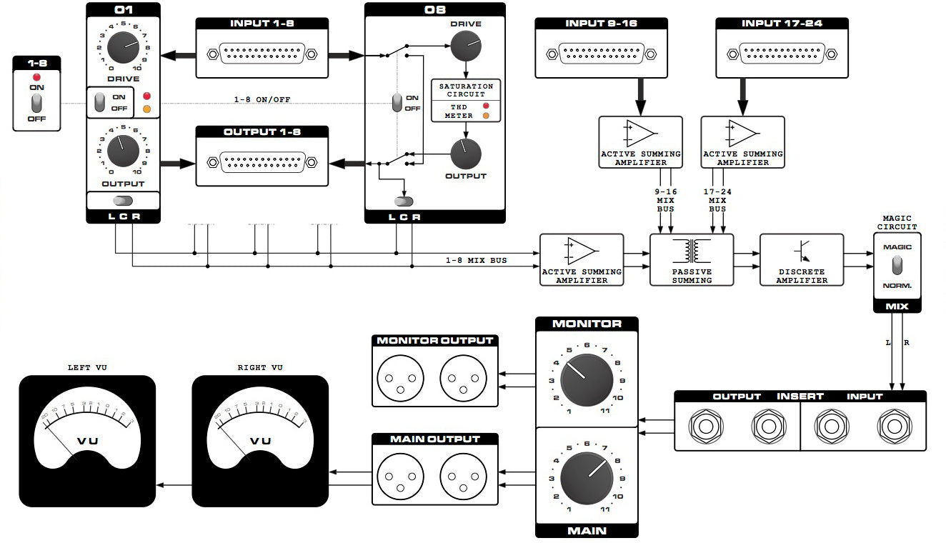 Looptrotter Audio Satur8/24 Summing Mixer